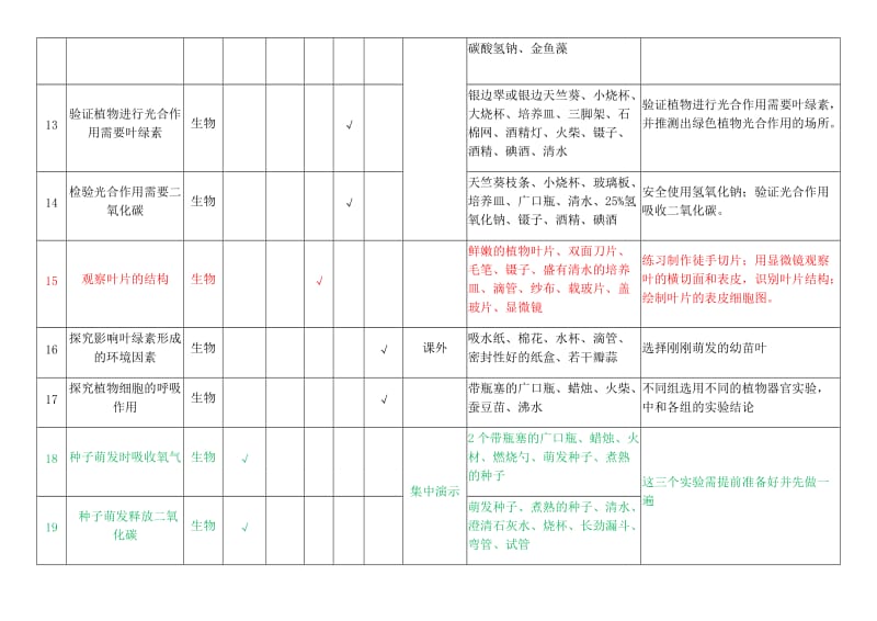 北师大版初中生物实验开出参考目录_第3页