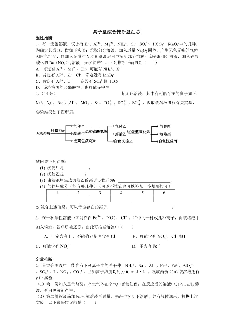 离子型综合推断题汇总_第1页