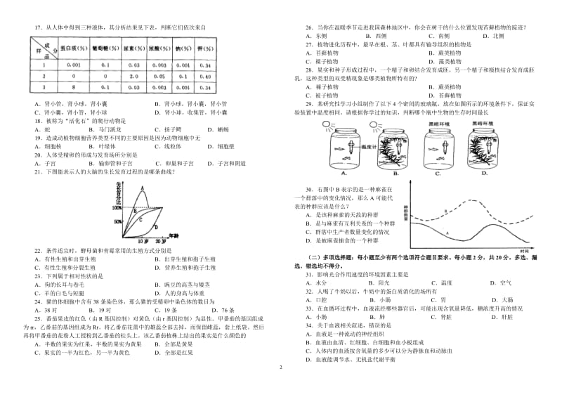 初中生物竞赛试题及答案_第2页