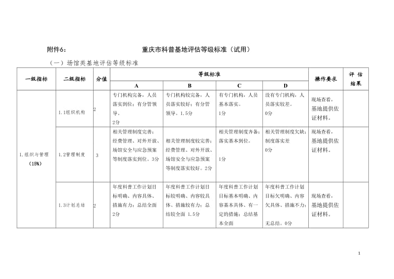 科普基地评估的等级标准定稿_第1页