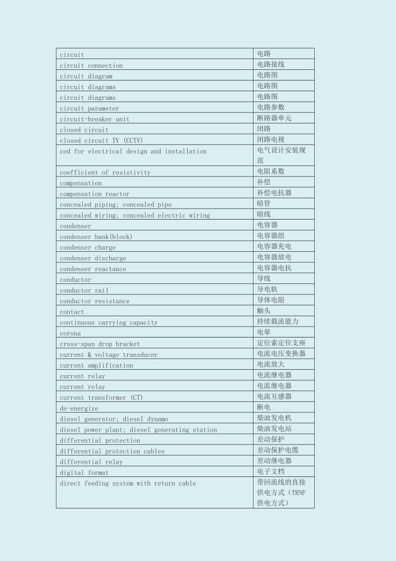 电气工程专业英语词汇汇总(综合版)_第3页