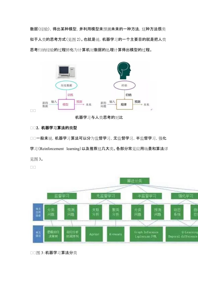 互联网金融时代下机器学习与大数据风控系统_第2页