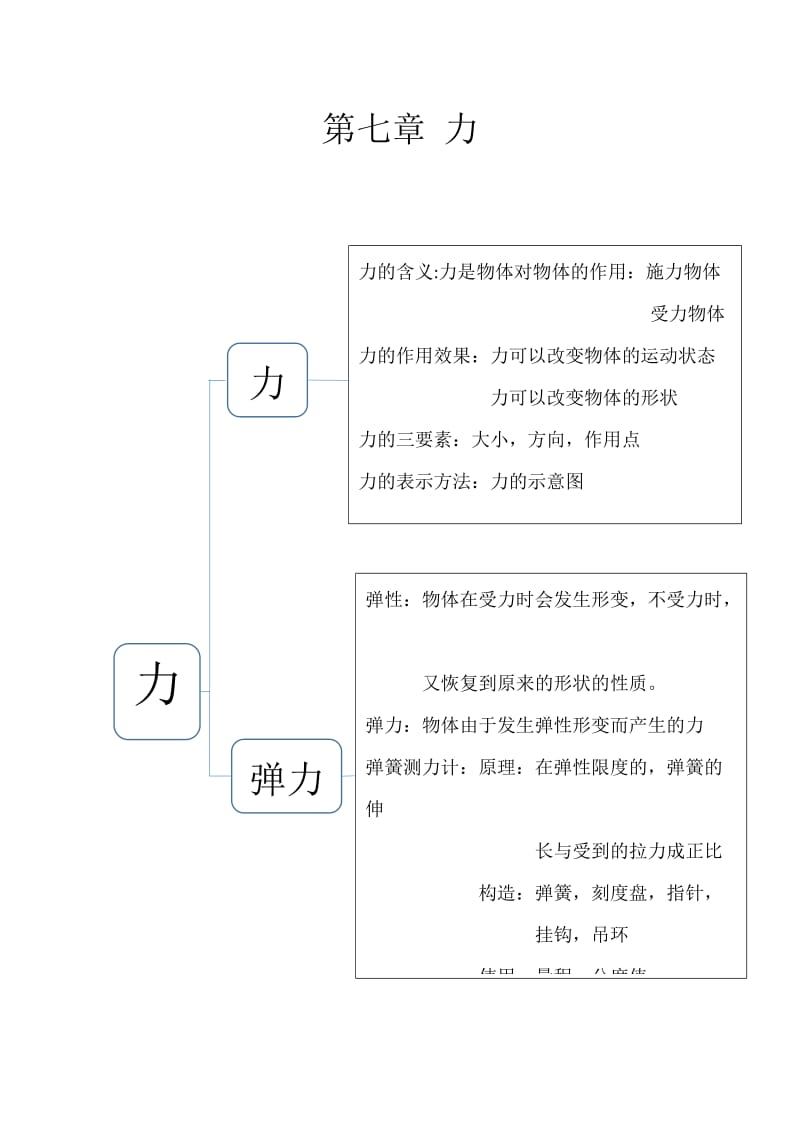 八年级下物理思维导图_第1页