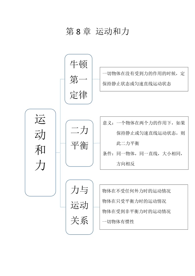 八年级下物理思维导图_第3页