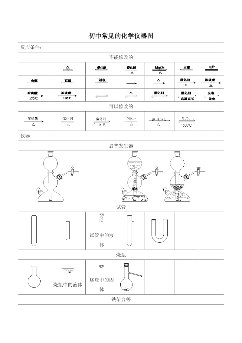 初中常见的化学仪器图_第1页