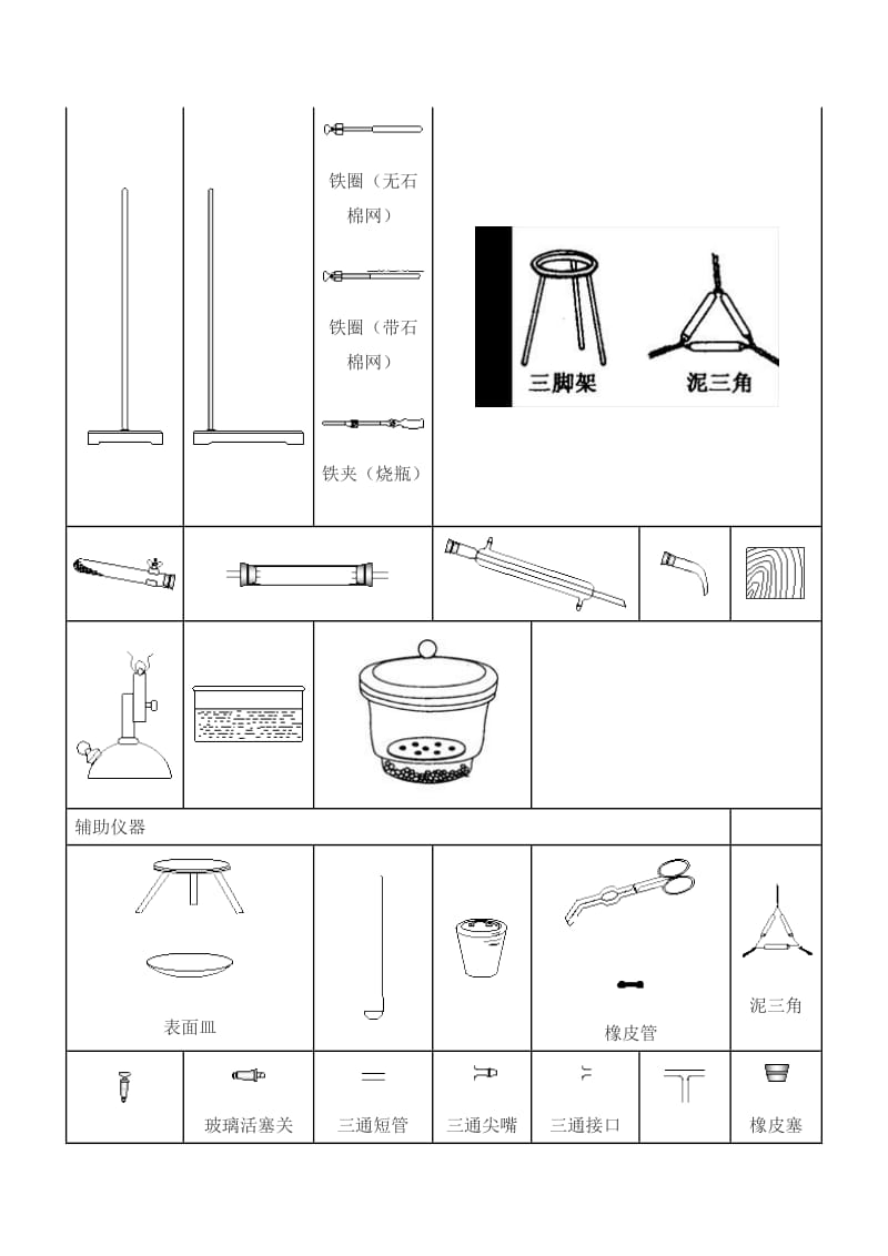 初中常见的化学仪器图_第2页