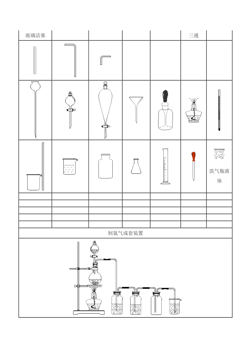 初中常见的化学仪器图_第3页