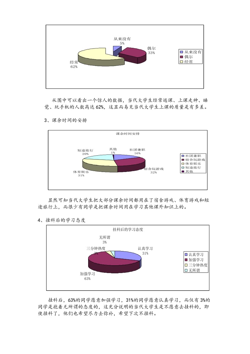 大学生考试挂科情况及应对措施_第2页