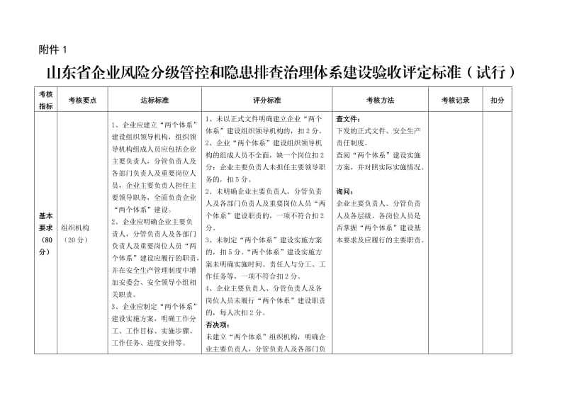 安监局双体系检查_第1页