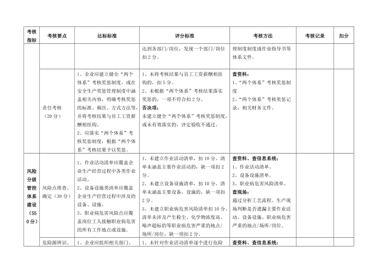 安监局双体系检查_第3页