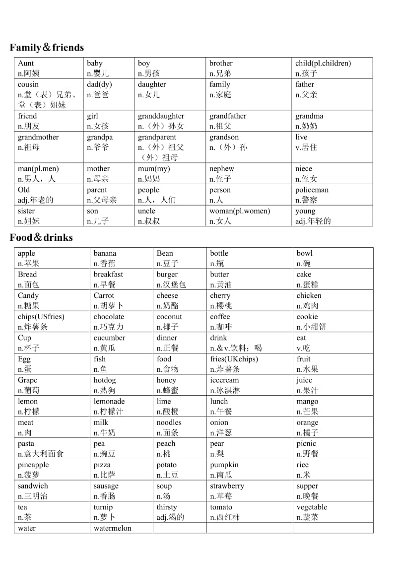 剑桥少儿英语二级考试词汇汇总_第2页