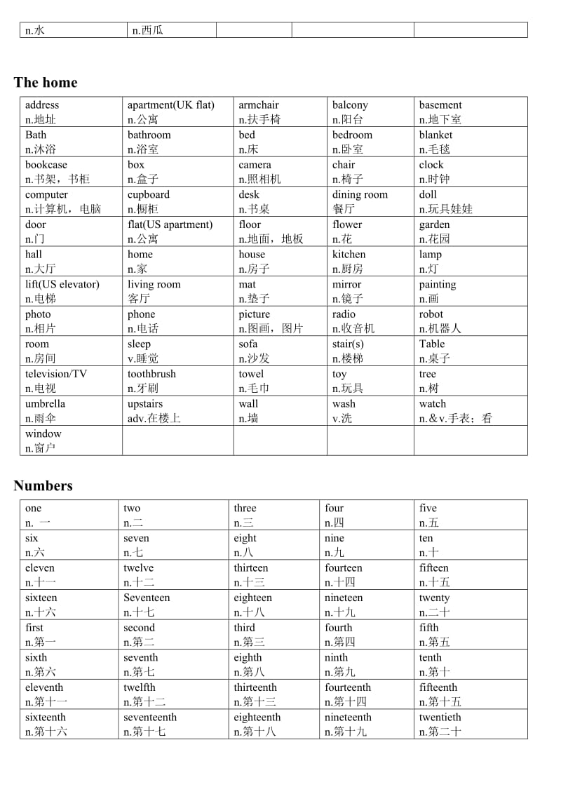 剑桥少儿英语二级考试词汇汇总_第3页