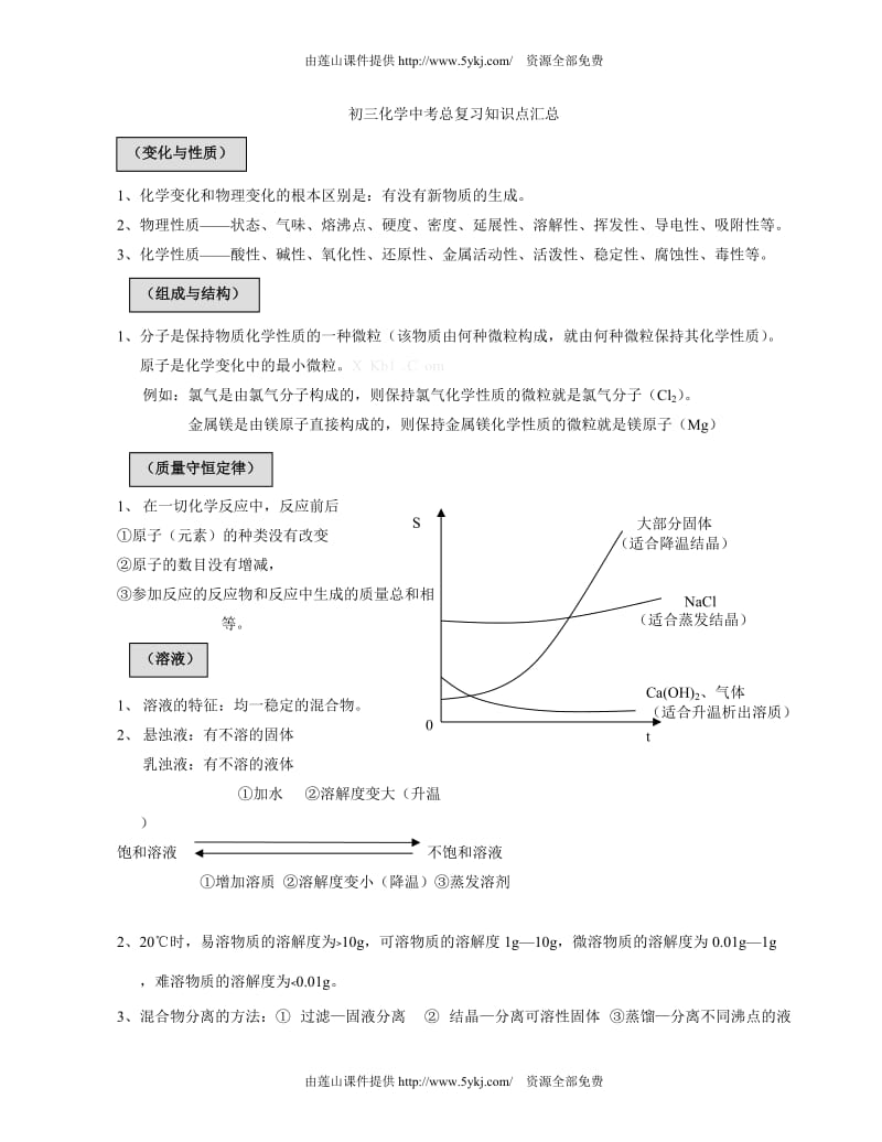 沪教版初三化学中考总复习知识点汇总_第1页