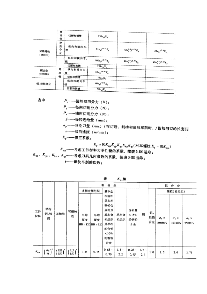 各种加工方法的切削力计算(车、铣、钻)_第2页