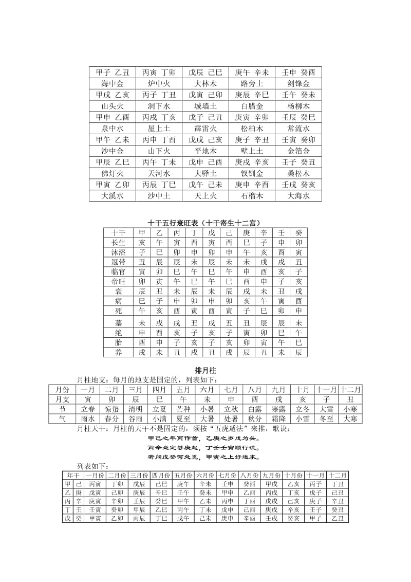 八字入门基础知识(最全整理-方便初学)_第3页