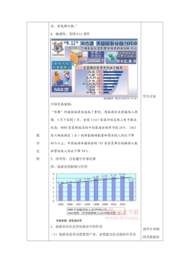 旅游概论教案-旅游业_第3页