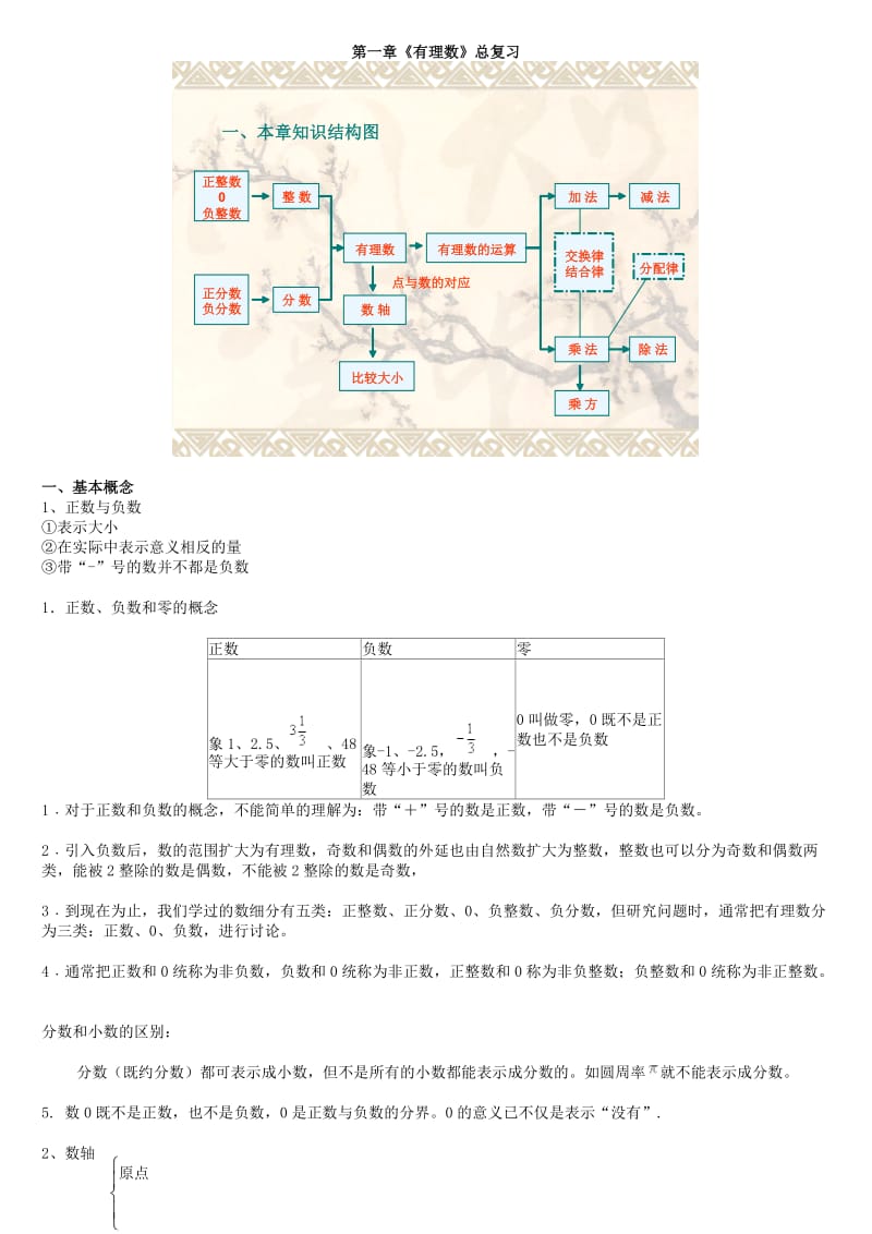 初中数学知识点归纳全_第1页