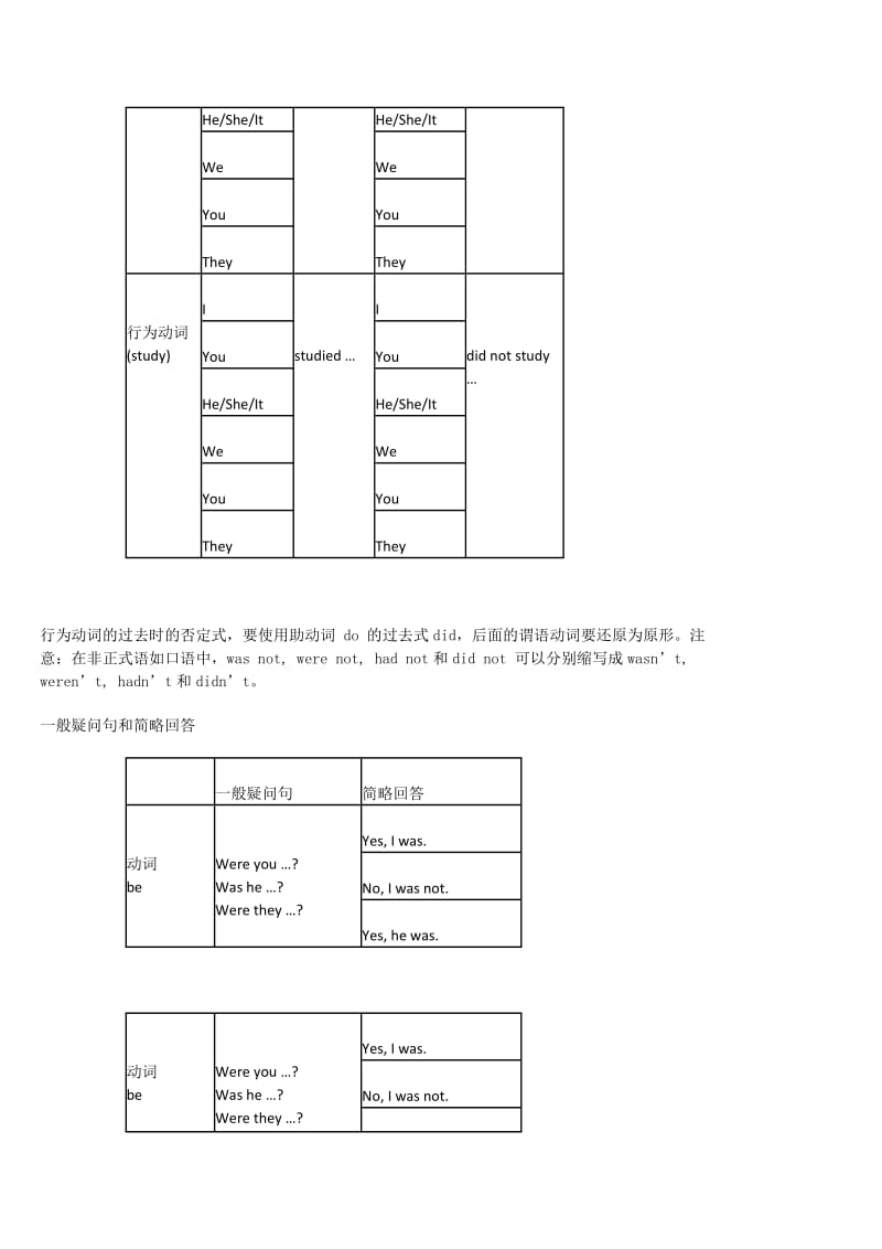 初二英语语法一般过去时及练习题_第2页