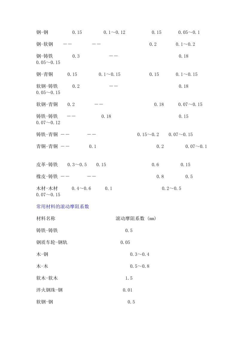 滚动摩擦系数参数与详解_第2页