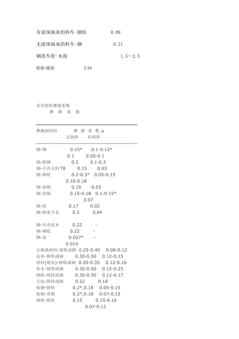 滚动摩擦系数参数与详解_第3页