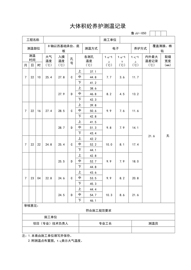 大体积砼测温记录_第1页