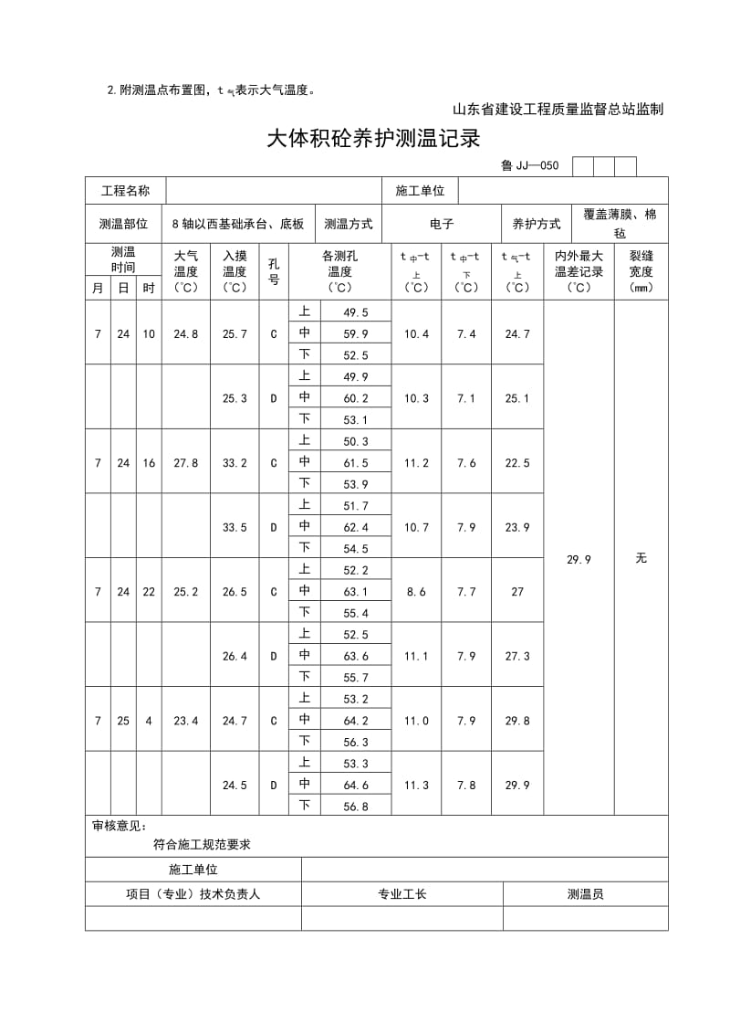 大体积砼测温记录_第3页