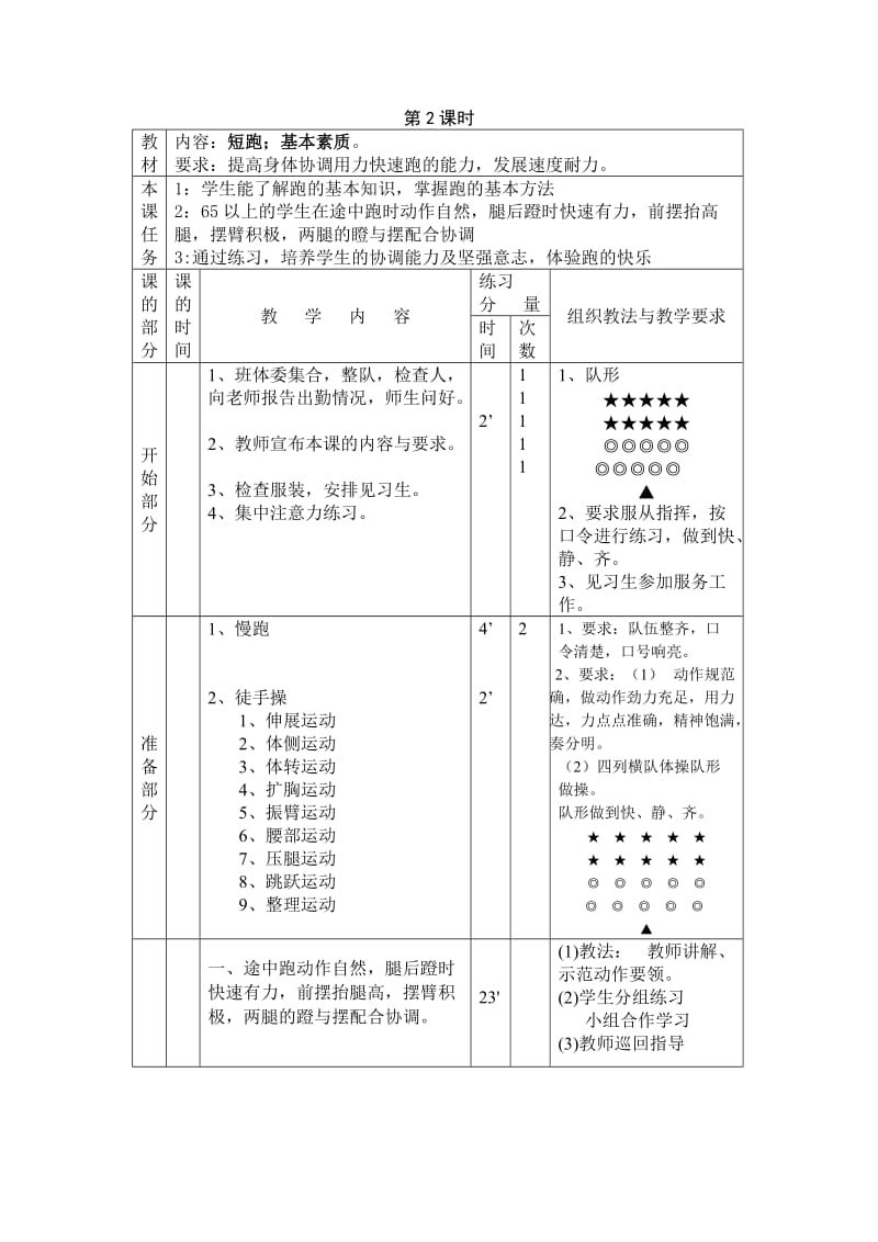 初一体育课全套教案_第2页