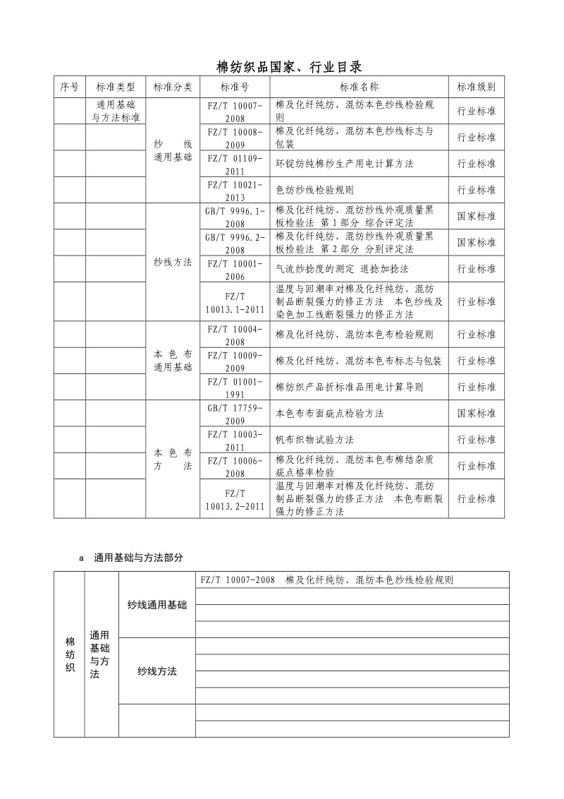 棉纺织的技术标准体系表_第1页