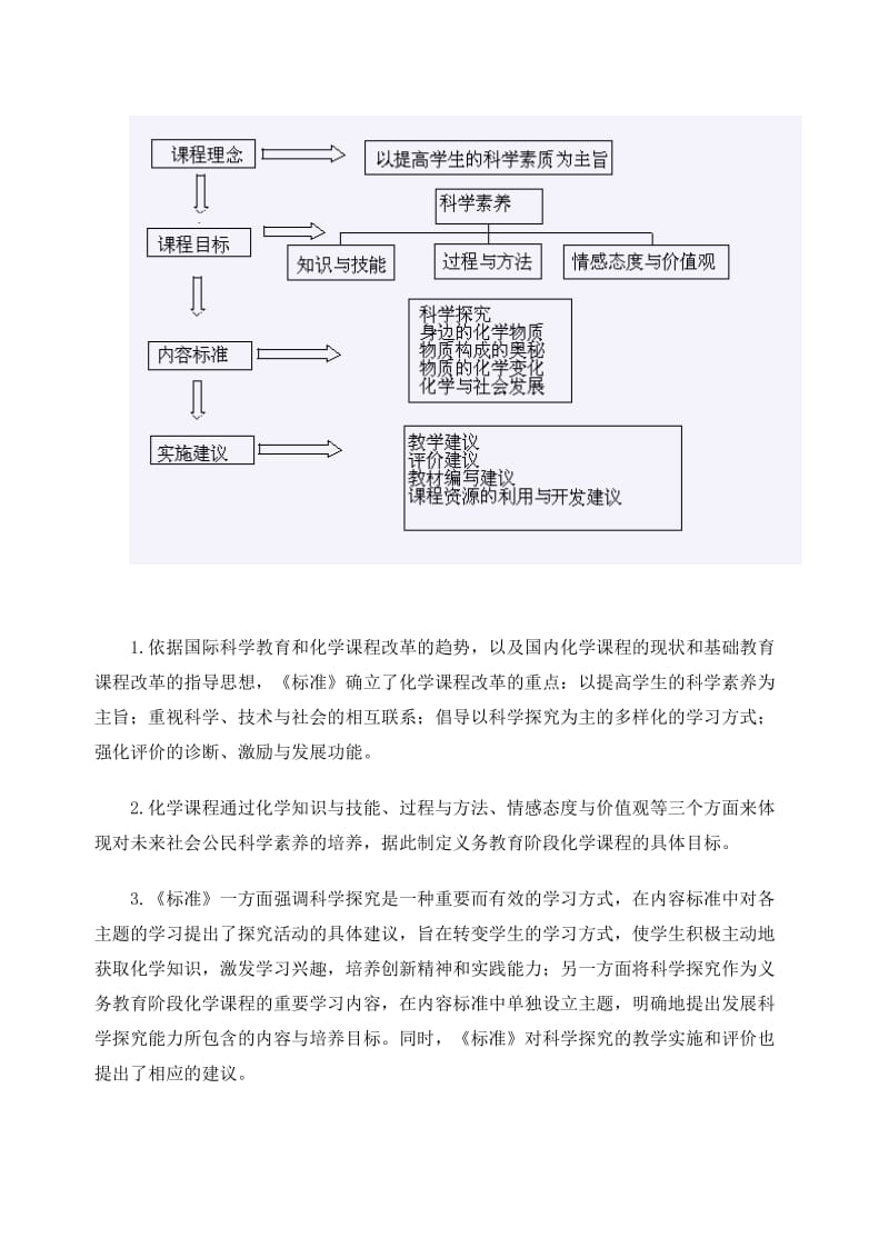 初中化学课程标准_第3页