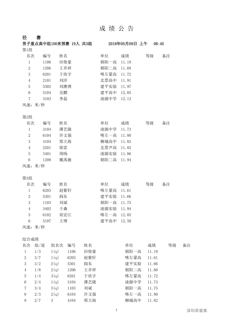 朝阳市2018年中学生田径运动会总成绩册_第1页