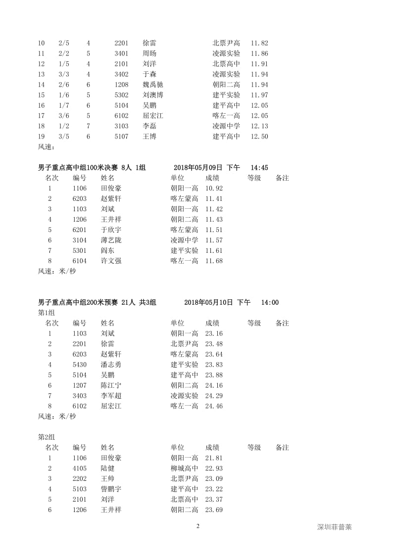 朝阳市2018年中学生田径运动会总成绩册_第2页