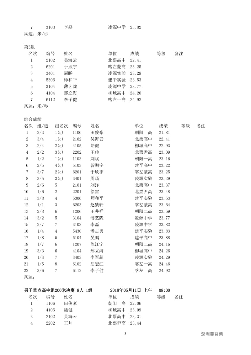 朝阳市2018年中学生田径运动会总成绩册_第3页