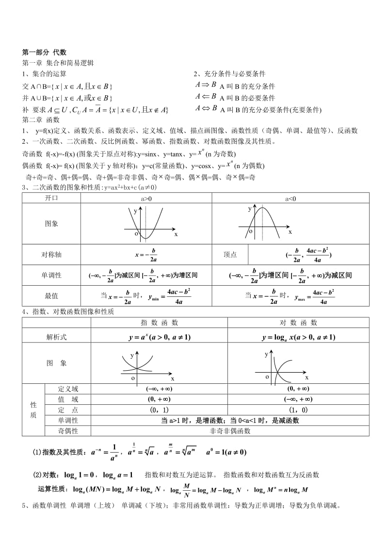 成考复习数学公式(全)_第1页