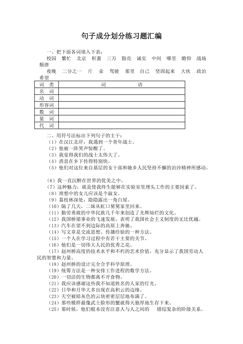 句子成分划分练习题汇编_第1页