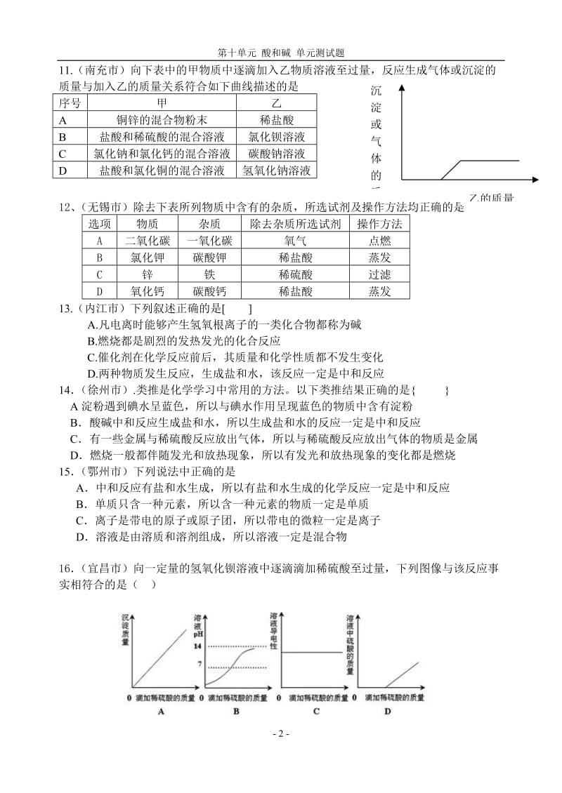 初中化学酸和碱经典练习提高篇-(带答案)_第2页