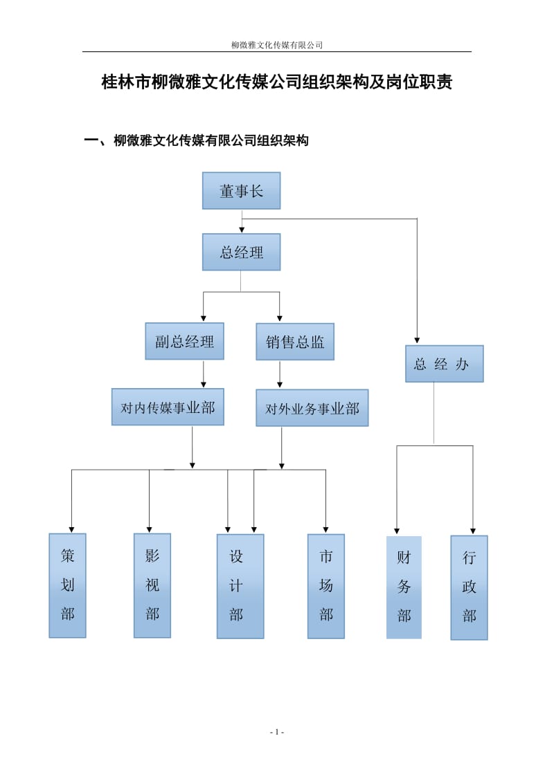 柳微雅文化传媒公司组织架构及岗位职责_第1页