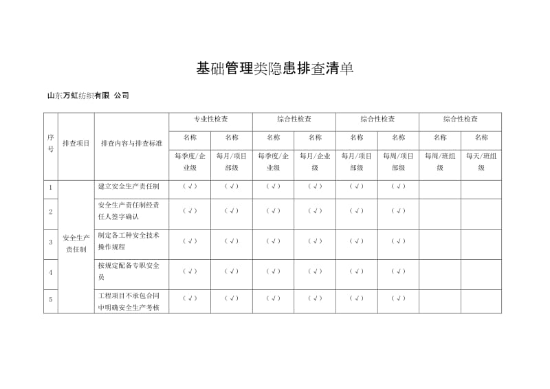 基础管理类隐患排查清单_第1页