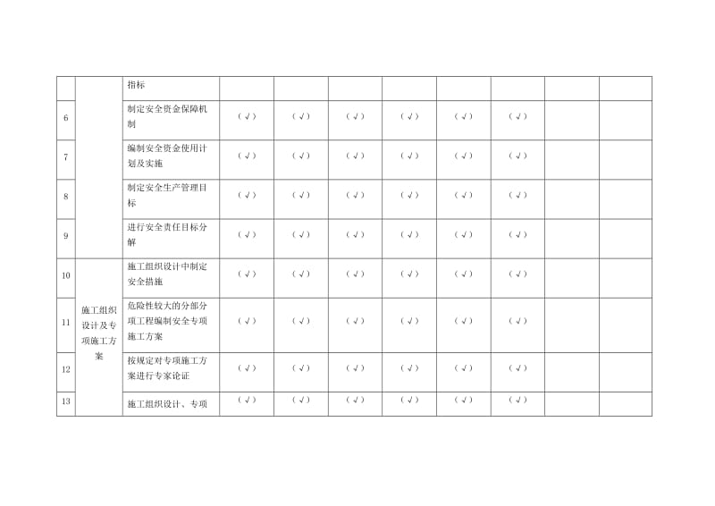 基础管理类隐患排查清单_第2页