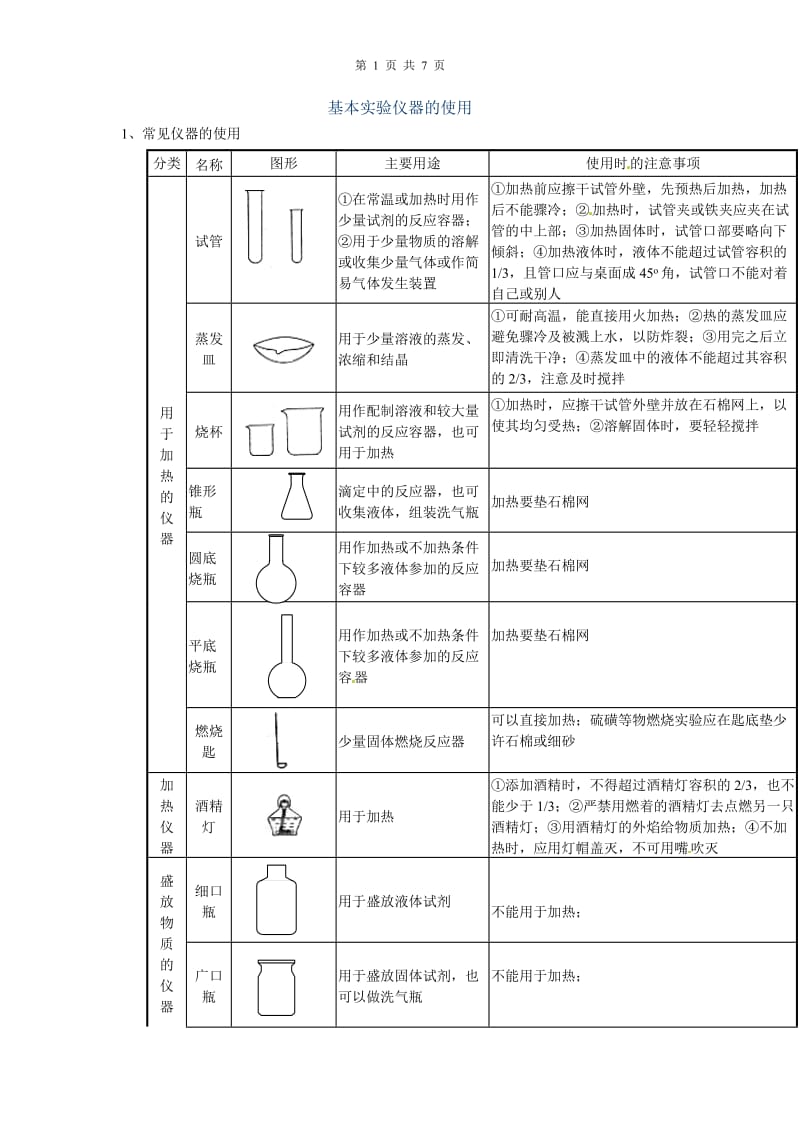 初三化学基本仪器使用大全_第1页