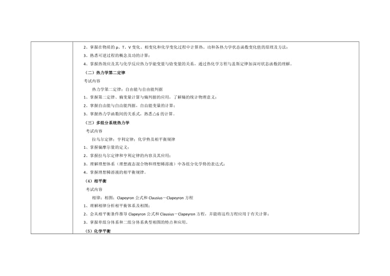 材料物理化学考试大纲_第2页