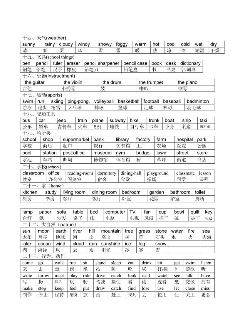 初中英语单词分类记忆表_第3页