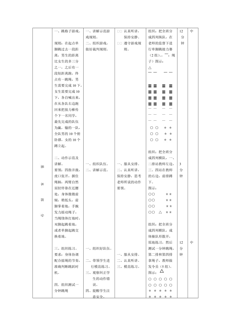 初中体育跳绳教案_第2页