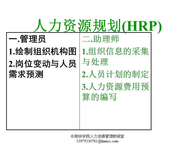 《人力资源规划HR》PPT课件_第1页
