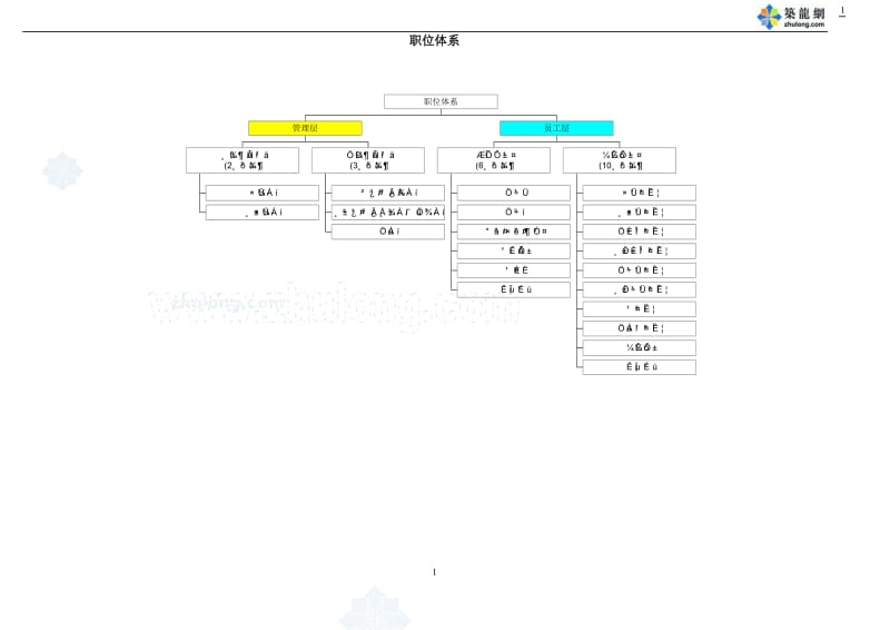 公司职位体系、职位等级架构_第2页