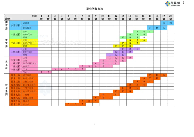 公司职位体系、职位等级架构_第3页