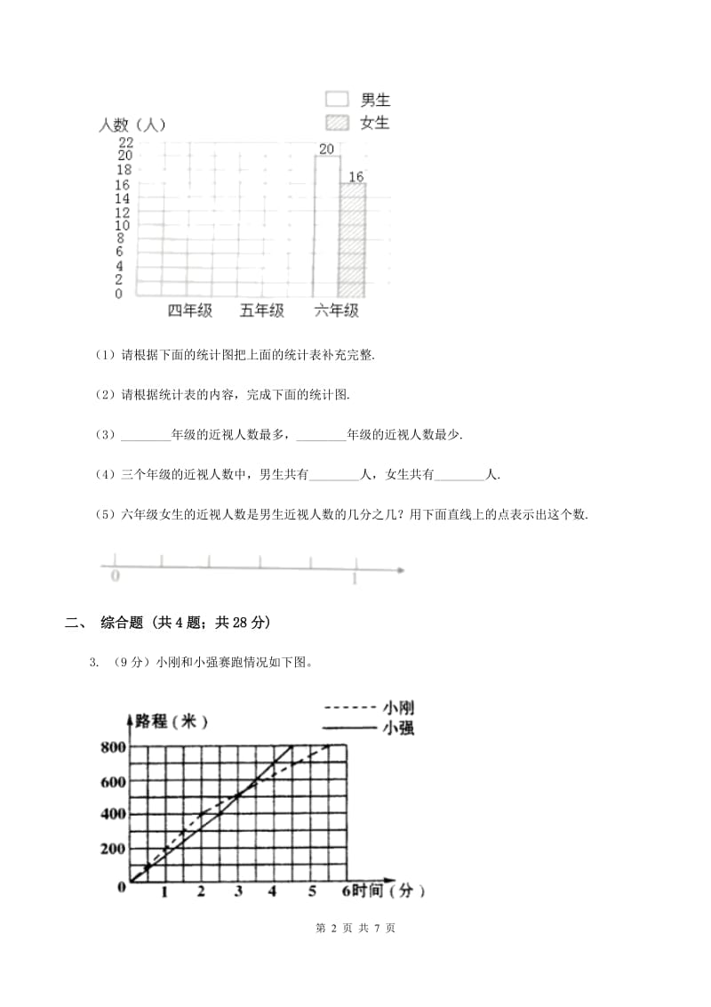 2019-2020学年冀教版小学数学五年级下册 七 折线统计图 同步训练B卷_第2页