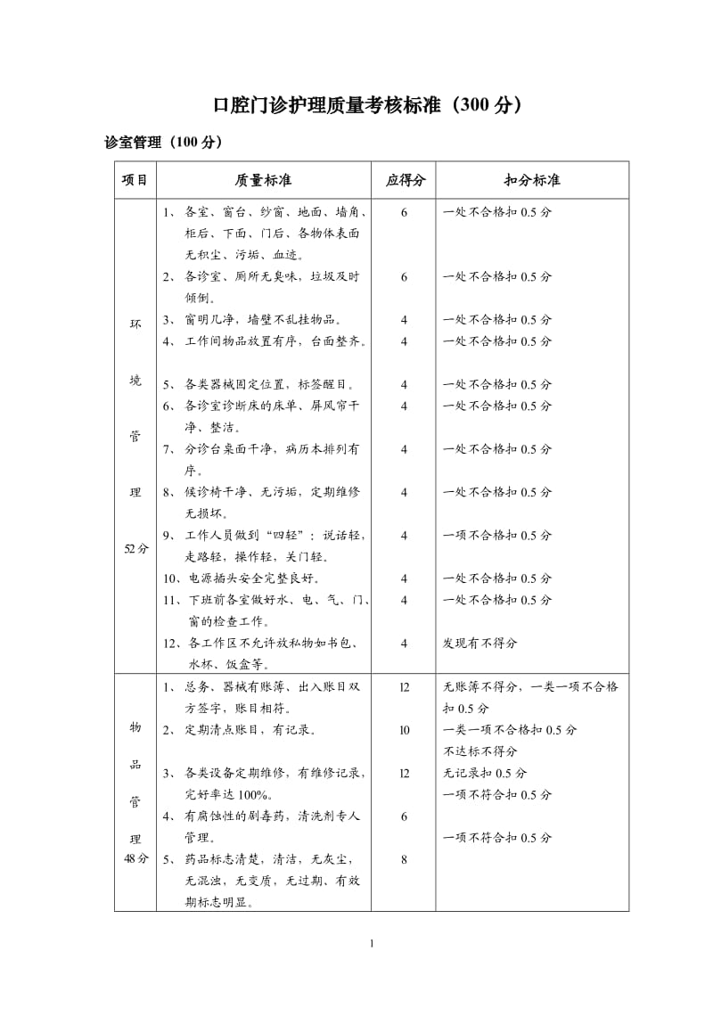 口腔门诊护理质量考核标准300分_第1页