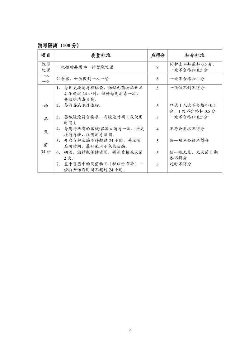 口腔门诊护理质量考核标准300分_第2页