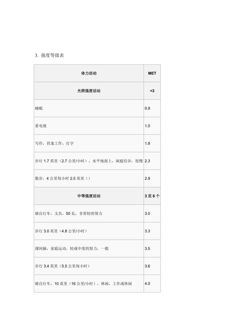 代谢当量(MET)计算方法和应用_第2页