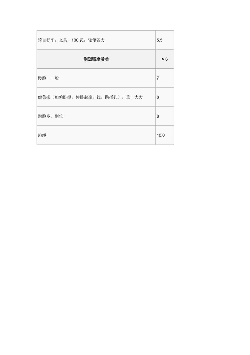 代谢当量(MET)计算方法和应用_第3页